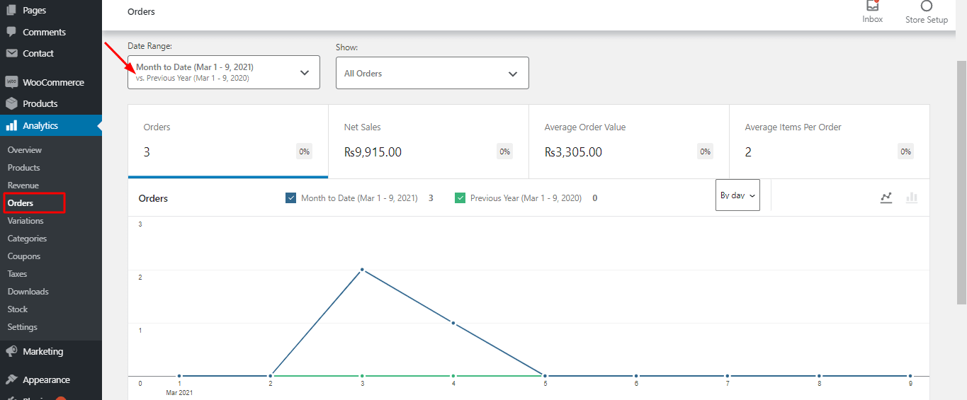 Order Details section of the WooCommerce Sales Dashboard
